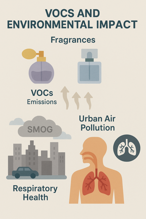 environmental impact